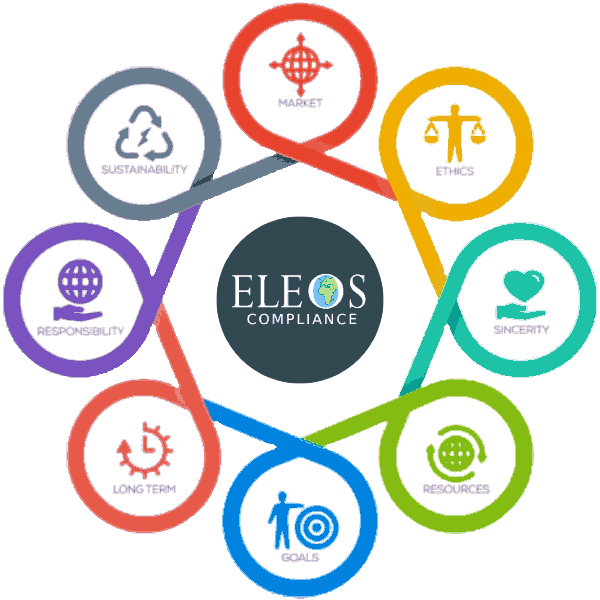 Graphic showing ESGs