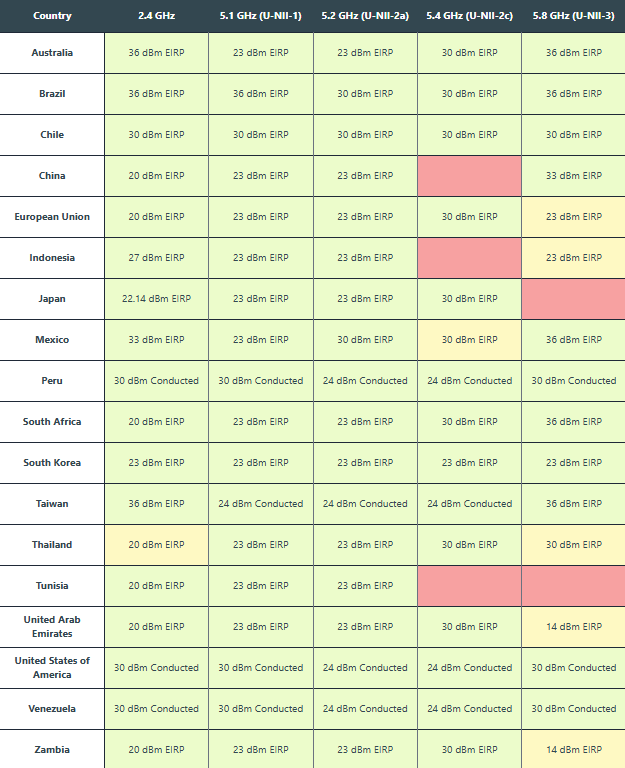 Data grid mockup